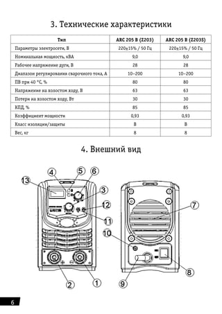 6
3. Технические характеристики
Тип ARC 205 B (Z203) ARC 205 B (Z203S)
Параметры электросети, В 220±15% / 50 Гц 220±15% / 50 Гц
Номинальная мощность, кВА 9,0 9,0
Рабочее напряжение дуги, В 28 28
Диапазон регулирования сварочного тока, А 10–200 10–200
ПВ при 40 °C, % 80 80
Напряжение на холостом ходу, В 63 63
Потери на холостом ходу, Вт 30 30
КПД, % 85 85
Коэффициент мощности 0,93 0,93
Класс изоляции/защиты B B
Вес, кг 8 8
4. Внешний вид
 
