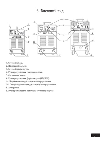 7
5. Внешний вид
1. Сетевой кабель.
2. Панельный разъем.
3. Сетевой выключатель.
4. Ручка регулировки сварочного тока.
5. Сигнальная лампа.
6. Ручка регулировки форсажа дуги (ARC 250).
7а. Переключатель дистанционного управления.
7б. Гнездо подключения дистанционного управления.
8. Амперметр.
9. Ручка регулировки величины «горячего старта».
 