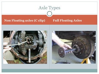 Differentials | PPT