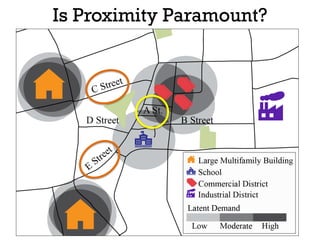 Is Proximity Paramount?
 
