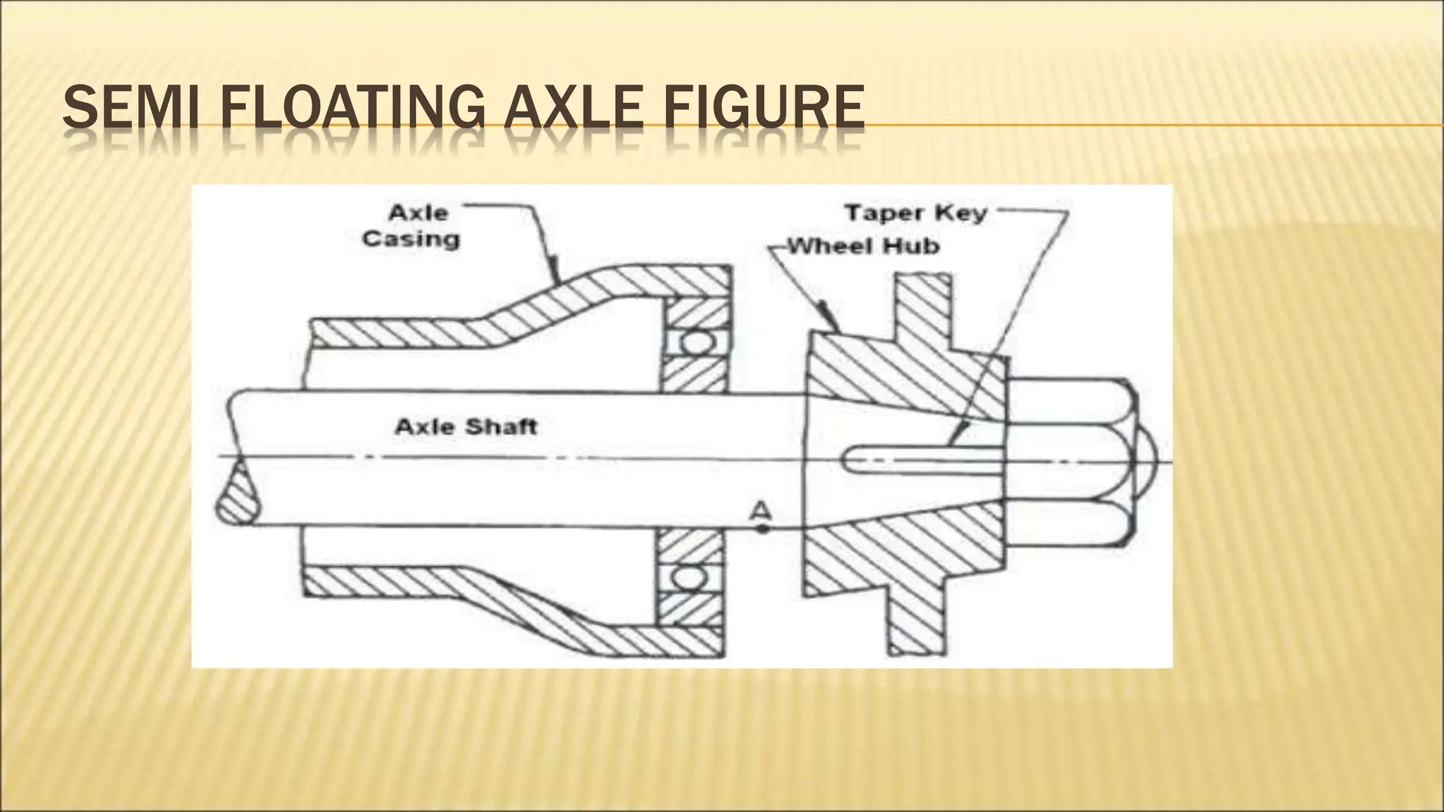 SEMI FLOATING AXLE FIGURE
 