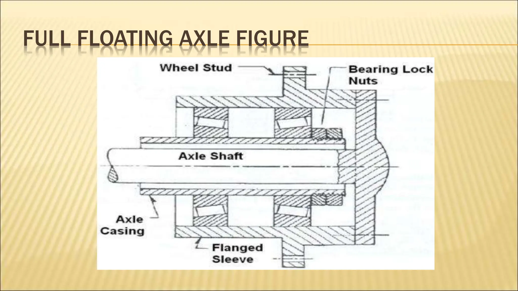 FULL FLOATING AXLE FIGURE
 