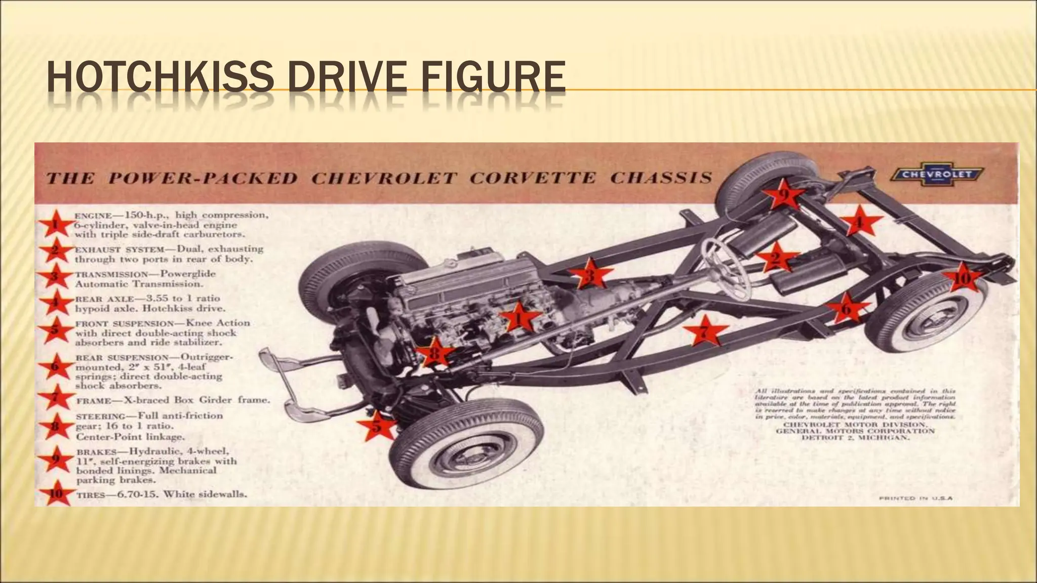 HOTCHKISS DRIVE FIGURE
 