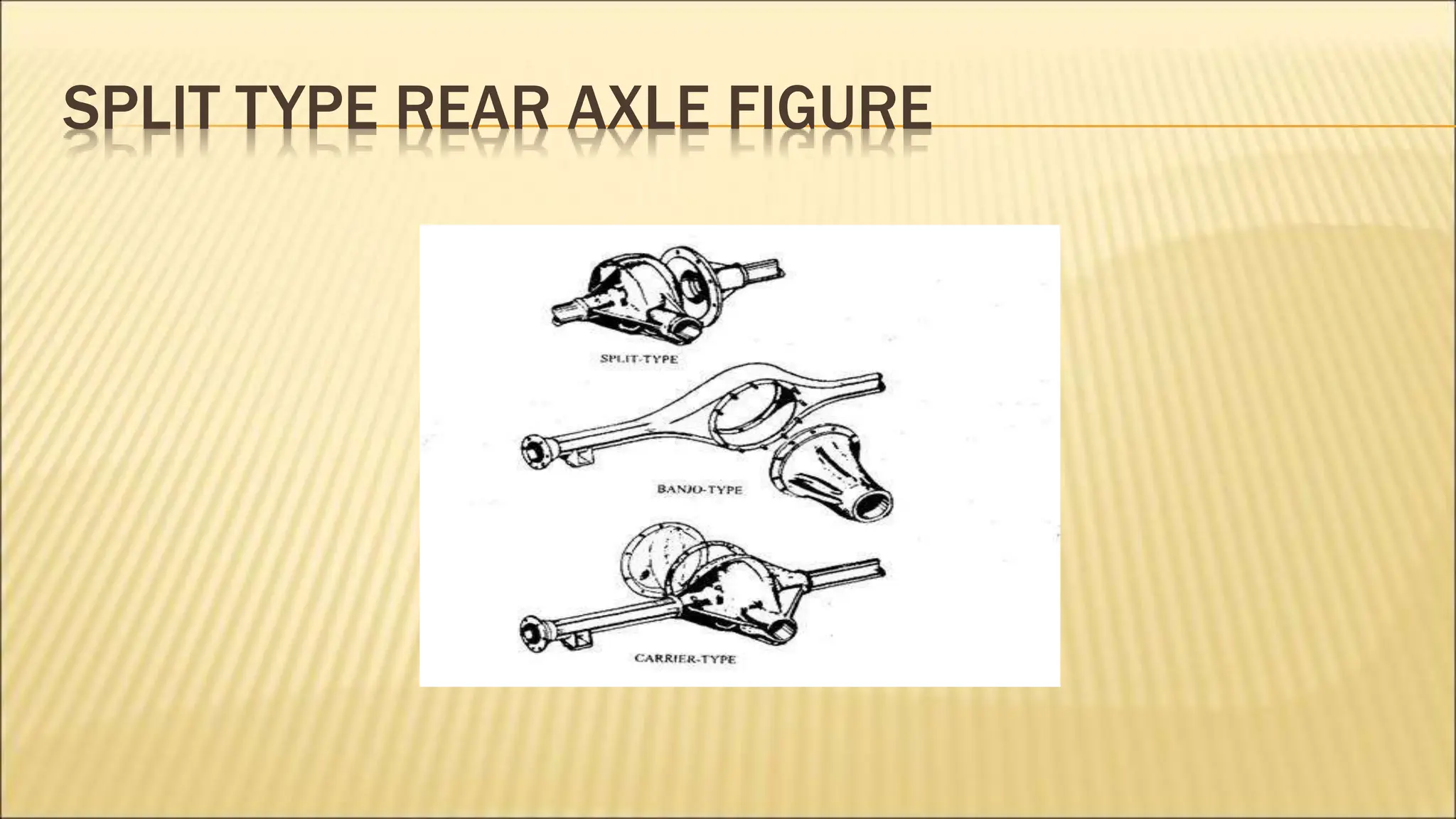 SPLIT TYPE REAR AXLE FIGURE
 