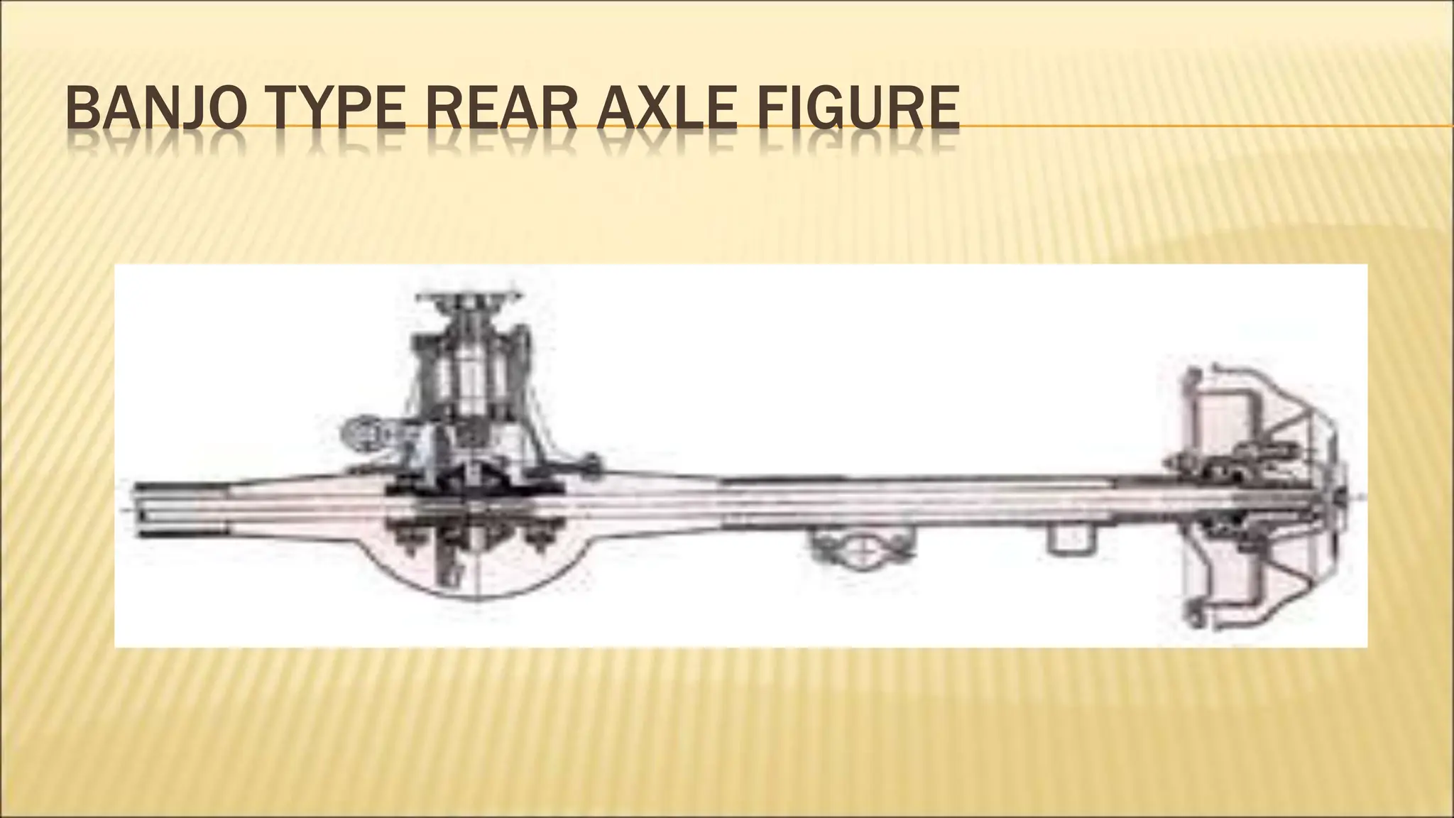 BANJO TYPE REAR AXLE FIGURE
 