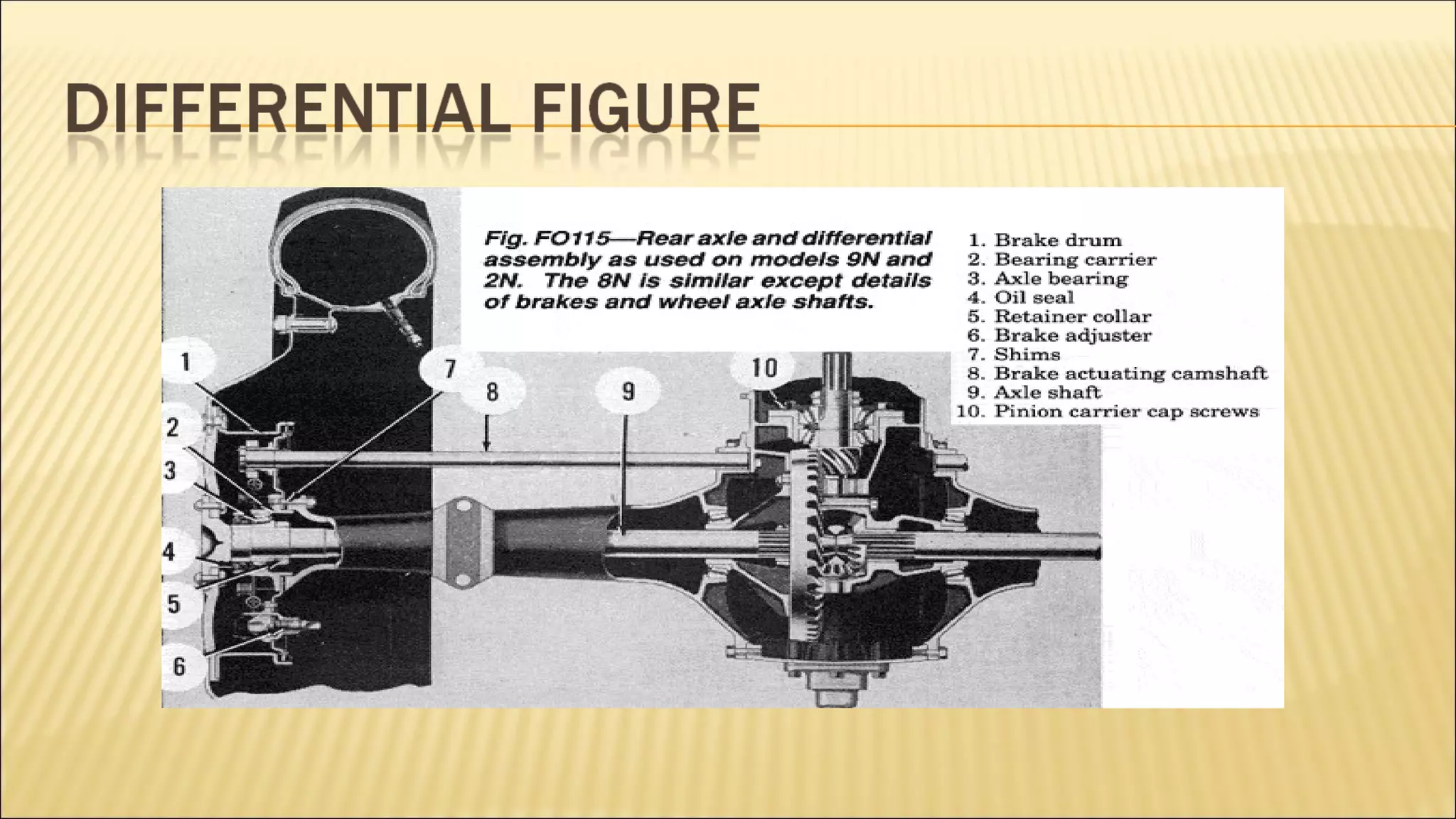 Reare axle | PPT