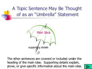 A Topic Sentence May Be Thought
of as an “Umbrella” Statement
supporting details
The other sentences are covered or included under the
heading of the main idea. Supporting details explain,
prove, or give specific information about the main idea.
Main Idea
 