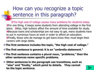How can you recognize a topic
sentence in this paragraph?
1The high cost of college causes many problems for students today.
2For one thing, it keeps some students from attending college in the first
place. 3Also, high tuitions affect the amount of time available for study.
4Because loans and scholarships are not easy to get, many students have
to put in numerous hours at work in order to afford an education.
5Finally, those who do manage to get loans know they must begin their
careers with large debts.
The first sentence includes the topic, “the high cost of college.”
The first sentence is general; it is an “umbrella statement.”
The first sentence contains a plural noun, “problems,” then the
other sentences name specific problems.
 Other sentences in the paragraph use transitions, such as
“also” and “finally,” which point to details. They cannot
be the topic sentence.
 