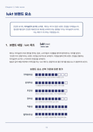 19
Chapter 2. lukt noon
lukt 브랜드 요소
1. 브랜드 네임 : lukt 룩트
룩트는 아이슬란드어로 랜턴을 뜻하는 말로, 소비자들의 식생활을 환하게 밝히겠다는 의미를 담았다.
‘건강한 미식 경험’이라는 브랜드 비전을 은유적으로 보여준다. 어원을 통해 전체 브랜드 컨셉을 관통하는
아이슬란딕 요거트 스키르와의 연결성을 보여준다.
발음과 글자 배열 측면에서 미학성을 띠는 ‘lukt 룩트’는 종합적으로 좋은 평가를 받을 요소가 충분하게 보인다.
건강한 요거트, 아이슬란딕 요거트 스키르. 룩트는 여기서 많은 브랜드 컨셉을 가져왔습니다.
합성첨가물 없이 건강한 재료만으로 북유럽 슈퍼푸드라는 별명을 가지는 아이슬란딕 요거트.
이는 룩트가 추구하는 지향점입니다.
기억용의성
유의미성
호감성
전이성
적용성
법적보호성
브랜드 요소 선택 기준에 따른 평가
아이슬란드어라는 낯선 언어에서 비롯된 단어
식생활을 환하게 밝히겠다는 브랜드 의미 창출
랜턴과 관련된 비유로 브랜드 가치 적절하게 전달
공식 언어의 한 단어이지만 낯선 언어
시대에 따른 브랜드 네임 의미 퇴색 우려는 적은 편
2020. 08. 13 브랜드 네임에 대한 국제 등록 완료
 