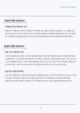 BRAND CUSTOMER
38
이성적 측면 INSIGHT
감성적 측면 INSIGHT
다양한 맛의 그래놀라로 건강한 미식 경험 중 ‘미식’에 대한 심상이 훨씬 강한 결과가 도출되었다. 즉, 그래놀라 맛집
그릭요거트 브랜드의 이미지가 강하다. 따라서 건강에 대한 신뢰감을 소비자들에게 강화할 필요가 있다. 이에 색다른
맛의 그래놀라의 제조과정을 보여주는 공식 인스타그램 숏폼 컨텐츠를 제작하여 신뢰성을 제고하기를 제안한다.
그래놀라 맛집 브랜드로 인식
갓생 시도 브랜드로 사유
그릭요거트 제품의 경우 다양한 인스타툰과 콜라보를 진행하여 인스타툰 독자들에게 ‘일상에서 갓생을 위해 새로운
시도를 해보라’는 식의 프로모션 메시지를 던진다. 이에 룩트는 갓생을 살기 위해 시도해보는 브랜드, 갓생 시도 브랜
드로 소비자들에게 인식된다. 그릭요거트라는 제품 종류 자체가 가지고 있는 ‘갓생’의 이미지가 룩트에도 적용되고 있
는 것으로 보인다. 그러나 다이어트라는 것이 으레 그렇듯 단발적 갓생 ‘시도’에 그치는 경우가 많았다.
감성 푸드 브랜드로 확장
그러나 메인 제품이었던 그릭요거트에서 확장된 버터 제품을 출시하면서 그릭요거트가 본래 가지고 있던 인스타그램
갓생 감성이 극대화되었다. 일상에 스며든 데일리 데어리 브랜드로 자리매김할 가능성이 충분히 확보되었다.
데일리 데어리 브랜드로 확립하기 위해서는 이미지 확장을 바탕으로 한 더 많은 노출을 목표로 할 필요가 있다.
 