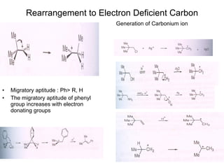 Rearrangement to Electron Deficient Carbon ,[object Object],[object Object],Generation of Carbonium ion 