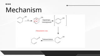Rearrangement reactions - Organic chemistry.pptx
