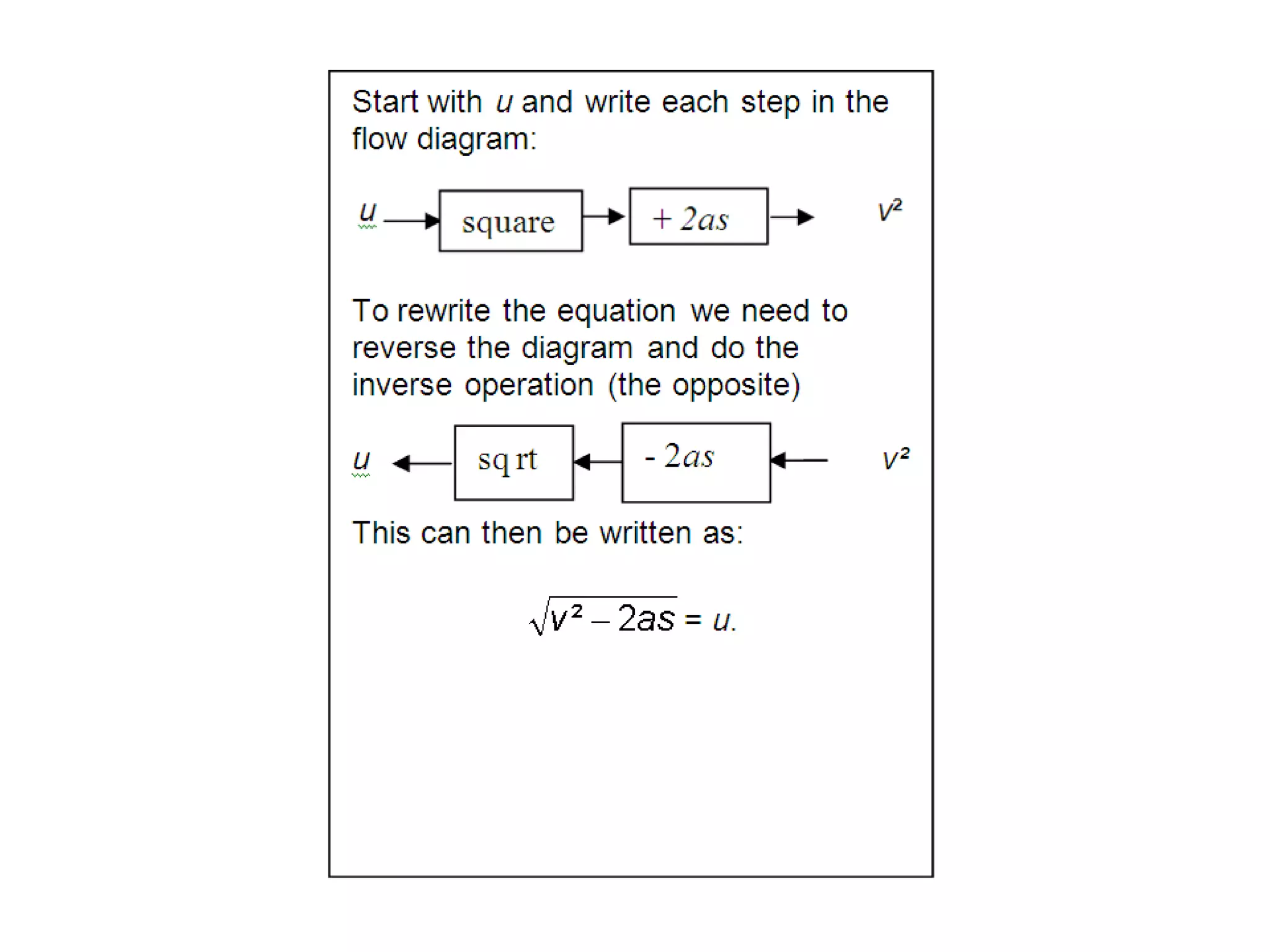 Rearranging Or Transposing Formulae | PPTX