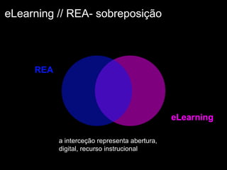 eLearning // REA- sobreposição
REA
eLearning
a interceção representa abertura,
digital, recurso instrucional
 