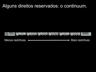 Public
Domain
All Rights
Reserved
Alguns direitos reservados: o continuum.
Menos restritivas Mais restritivas
 