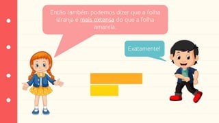 Então também podemos dizer que a folha
laranja é mais extensa do que a folha
amarela.
Exatamente!
 