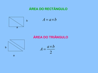 ÁREA DO RECTÂNGULO b a ÁREA DO TRIÂNGULO a b 