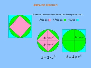 ÁREA DO CÍRCULO Podemos calcular a área de um círculo enquadrando-o. Área de  < Área do  < Área  
