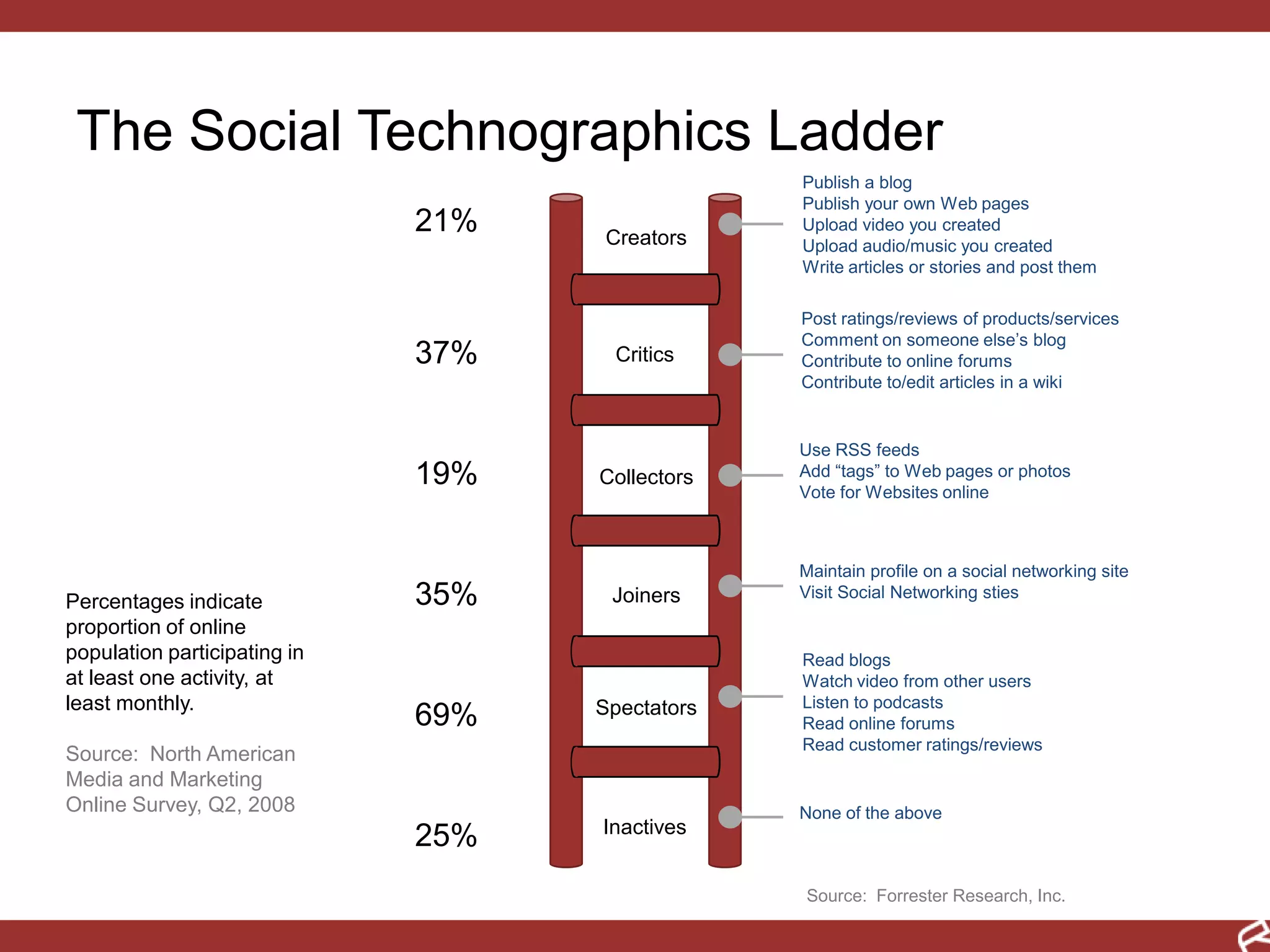 Hunter vs. FarmerGo Get the Business!!