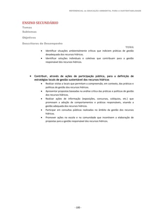 REFERENCIAL de EDUCAÇÃO AMBIENTAL PARA A SUSTENTABILIDADE
ENSINO SECUNDÁRIO
Temas
Subtemas
Objetivos
Descritores de Desempenho
TEMA
- 100 -
 Identificar situações ambientalmente críticas que indiciem práticas de gestão
desadequada dos recursos hídricos.
 Identificar soluções individuais e coletivas que contribuam para a gestão
responsável dos recursos hídricos.
 Contribuir, através de ações de participação pública, para a definição de
estratégias locais de gestão sustentável dos recursos hídricos
 Realizar visitas a locais que permitam a compreensão, em contexto, das práticas e
políticas de gestão dos recursos hídricos.
 Apresentar propostas baseadas na análise crítica das práticas e políticas de gestão
dos recursos hídricos.
 Realizar ações de informação (exposições, concursos, colóquios, etc.) que
promovam a adoção de comportamentos e práticas responsáveis, visando a
gestão adequada dos recursos hídricos.
 Participar em consultas públicas realizadas no âmbito da gestão dos recursos
hídricos.
 Promover ações na escola e na comunidade que incentivem a elaboração de
propostas para a gestão responsável dos recursos hídricos.
 