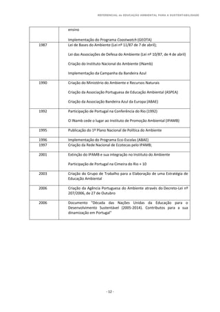 REFERENCIAL de EDUCAÇÃO AMBIENTAL PARA A SUSTENTABILIDADE
- 12 -
ensino
Implementação do Programa Coastwatch (GEOTA)
1987 Lei de Bases do Ambiente (Lei nº 11/87 de 7 de abril);
Lei das Associações de Defesa do Ambiente (Lei nº 10/87, de 4 de abril)
Criação do Instituto Nacional do Ambiente (INamb)
Implementação da Campanha da Bandeira Azul
1990 Criação do Ministério do Ambiente e Recursos Naturais
Criação da Associação Portuguesa de Educação Ambiental (ASPEA)
Criação da Associação Bandeira Azul da Europa (ABAE)
1992 Participação de Portugal na Conferência do Rio (1992)
O INamb cede o lugar ao Instituto de Promoção Ambiental (IPAMB)
1995 Publicação do 1º Plano Nacional de Política do Ambiente
1996 Implementação do Programa Eco-Escolas (ABAE)
1997 Criação da Rede Nacional de Ecotecas pelo IPAMB;
2001 Extinção do IPAMB e sua integração no Instituto do Ambiente
Participação de Portugal na Cimeira do Rio + 10
2003 Criação do Grupo de Trabalho para a Elaboração de uma Estratégia de
Educação Ambiental
2006 Criação da Agência Portuguesa do Ambiente através do Decreto-Lei nº
207/2006, de 27 de Outubro
2006 Documento "Década das Nações Unidas da Educação para o
Desenvolvimento Sustentável (2005-2014). Contributos para a sua
dinamização em Portugal"
 