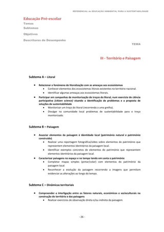 REFERENCIAL de EDUCAÇÃO AMBIENTAL PARA A SUSTENTABILIDADE
Educação Pré-escolar
Temas
Subtemas
Objetivos
Descritores de Desempenho
TEMA
- 26 -
III - Território e Paisagem
Subtema A – Litoral
 Relacionar o fenómeno de litoralização com as ameaças aos ecossistemas
 Conhecer elementos dos ecossistemas litorais existentes no território nacional.
 Identificar algumas ameaças aos ecossistemas litorais.
 Participar em campanhas de monitorização de troços do litoral, num exercício de ciência
participativa (citizen science) visando a identificação de problemas e a proposta de
soluções de sustentabilidade
 Monitorizar um troço do litoral (recorrendo a uma grelha).
 Divulgar na comunidade local problemas de sustentabilidade para o troço
monitorizado.
Subtema B – Paisagem
 Associar elementos da paisagem à identidade local (património natural e património
construído)
 Realizar uma reportagem fotográfica/vídeo sobre elementos do património que
representem elementos identitários da paisagem local.
 Identificar exemplos concretos de elementos do património que representem
elementos identitários da paisagem local.
 Caracterizar paisagens no espaço e no tempo tendo em conta o património
 Completar mapas simples (pintar/colar) com elementos do património da
paisagem local.
 Reconhecer a evolução da paisagem recorrendo a imagens que permitam
evidenciar as alterações ao longo do tempo.
Subtema C – Dinâmicas territoriais
 Compreender a interligação entre os fatores naturais, económicos e socioculturais na
construção do território e das paisagens
 Realizar exercícios de observação direta e/ou indireta da paisagem.
 
