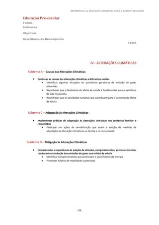 REFERENCIAL de EDUCAÇÃO AMBIENTAL PARA A SUSTENTABILIDADE
Educação Pré-escolar
Temas
Subtemas
Objetivos
Descritores de Desempenho
TEMA
- 28 -
IV - ALTERAÇÕES CLIMÁTICAS
Subtema A – Causas das Alterações Climáticas
 Conhecer as causas das alterações climáticas a diferentes escalas
 Identificar algumas situações do quotidiano geradoras de emissão de gases
poluentes.
 Reconhecer que o fenómeno do efeito de estufa é fundamental para a existência
de vida no planeta.
 Reconhecer que há atividades humanas que contribuem para o aumento do efeito
de estufa.
Subtema C – Adaptação às Alterações Climáticas
 Implementar práticas de adaptação às alterações climáticas nos contextos familiar e
comunitário
 Participar em ações de sensibilização que visem a adoção de medidas de
adaptação às alterações climáticas na família e na comunidade.
Subtema D – Mitigação às Alterações Climáticas
 Compreender a importância de adoção de atitudes, comportamentos, práticas e técnicas
conducentes à redução das emissões de gases com efeito de estufa
 Identificar comportamentos que promovam o uso eficiente da energia.
 Promover hábitos de mobilidade sustentável.
 
