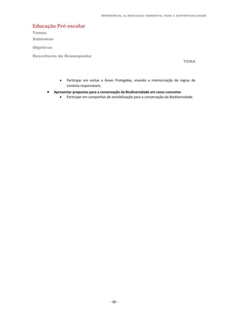 REFERENCIAL de EDUCAÇÃO AMBIENTAL PARA A SUSTENTABILIDADE
Educação Pré-escolar
Temas
Subtemas
Objetivos
Descritores de Desempenho
TEMA
- 30 -
 Participar em visitas a Áreas Protegidas, visando a interiorização de regras de
conduta responsáveis.
 Apresentar propostas para a conservação da Biodiversidade em casos concretos
 Participar em campanhas de sensibilização para a conservação da Biodiversidade.
 