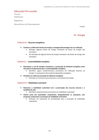 REFERENCIAL de EDUCAÇÃO AMBIENTAL PARA A SUSTENTABILIDADE
Educação Pré-escolar
Temas
Subtemas
Objetivos
Descritores de Desempenho
TEMA
- 31 -
VI - Energia
Subtema A – Recursos energéticos
 Conhecer as diferentes fontes de energia e vantagens/desvantagens da sua utilização
 Distinguir algumas fontes de energia renováveis de fontes de energia não
renováveis.
 Dar exemplos de algumas fontes de energia renováveis e de fontes de energia não
renováveis.
Subtema C – Sustentabilidade energética
 Reconhecer o uso de energias renováveis e a promoção da eficiência energética como
dois pilares fundamentais para a sustentabilidade energética
 Identificar alguns comportamentos promotores da "Utilização Racional da
Energia” e consequente diminuição do desperdício energético.
 Participar em ações de promoção da eficiência energética
 Participar em iniciativas que promovam o uso eficiente de energia.
Subtema D – Mobilidade sustentável
 Relacionar a mobilidade sustentável com a preservação dos recursos naturais e a
qualidade de vida
 Identificar comportamentos promotores da mobilidade sustentável.
 Intervir junto das autoridades competentes, designadamente as autarquias, com
propostas conducentes à promoção da mobilidade sustentável
 Participar em campanhas de sensibilização para a promoção da mobilidade
sustentável.
 