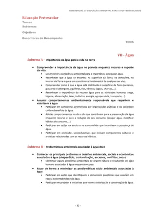 REFERENCIAL de EDUCAÇÃO AMBIENTAL PARA A SUSTENTABILIDADE
Educação Pré-escolar
Temas
Subtemas
Objetivos
Descritores de Desempenho
TEMA
- 32 -
VII - Água
Subtema A – Importância da água para a vida na Terra
 Compreender a importância da água no planeta enquanto recurso e suporte
da vida
 Desenvolver a consciência ambiental para a importância de poupar água.
 Reconhecer que a água se encontra na superfície da Terra, na atmosfera, no
interior da Terra e que é um constituinte fundamental de qualquer ser vivo.
 Compreender como é que a água está distribuída à superfície da Terra (oceanos,
glaciares e icebergues, aquíferos, rios, ribeiras, lagoas, charcos,...).
 Reconhecer a importância do recurso água para as atividades humanas (rega,
higiene, alimentação, lazer, indústria, energia, agropecuária, transporte,...).
 Assumir comportamentos ambientalmente responsáveis que respeitem e
valorizem a água
 Participar em campanhas promovidas por organizações públicas e da sociedade
civil em benefício da água.
 Adotar comportamentos no dia a dia que contribuam para a preservação da água
enquanto recurso e para a redução do seu consumo (poupar água, modificar
hábitos de consumo,...).
 Participar em ações na escola e na comunidade que incentivem a poupança de
água.
 Participar em atividades socioeducativas que incluam componentes culturais e
artísticas relacionadas com os recursos hídricos.
Subtema B – Problemáticas ambientais associadas à água doce
 Conhecer os principais problemas e desafios ambientais, sociais e económicos
associados à água (desperdício, contaminação, escassez, conflitos, seca)
 Identificar alguns problemas ambientais de origem natural e resultantes de ação
humana associados à água enquanto recurso.
 Atuar de forma a minimizar as problemáticas sócio ambientais associadas à
água
 Participar em ações que identifiquem e denunciem problemas que colocam em
risco a sustentabilidade da água.
 Participar em projetos e iniciativas que visem a valorização e conservação da água.
 