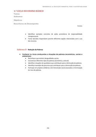 REFERENCIAL de EDUCAÇÃO AMBIENTAL PARA A SUSTENTABILIDADE
1.º CICLO DO ENSINO BÁSICO
Temas
Subtemas
Objetivos
Descritores de Desempenho
TEMA
- 36 -
 Identificar exemplos concretos de ações promotoras de responsabilidade
intergeracional.
 Tomar decisões responsáveis perante diferentes opções relacionadas com o uso
dos recursos.
Subtema D - Redução da Pobreza
 Conhecer os riscos conducentes a situações de pobreza (económicos, sociais e
ambientais)
 Reconhecer que existem desigualdades sociais.
 Caracterizar diferentes tipos de pobreza (económica, cultural).
 Identificar situações do quotidiano que contribuam para a diminuição da pobreza.
 Identificar exemplos de parcerias que contribuam para a diminuição da pobreza.
 Participar em projetos solidários e de intervenção social associados à minimização
do risco de pobreza.
 