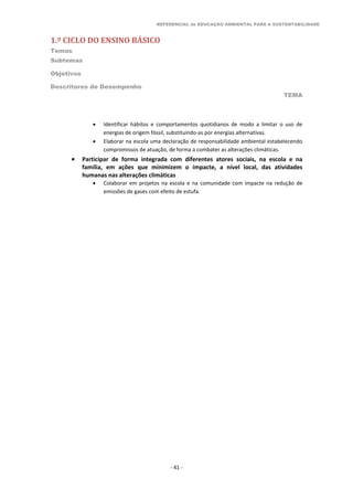 REFERENCIAL de EDUCAÇÃO AMBIENTAL PARA A SUSTENTABILIDADE
1.º CICLO DO ENSINO BÁSICO
Temas
Subtemas
Objetivos
Descritores de Desempenho
TEMA
- 41 -
 Identificar hábitos e comportamentos quotidianos de modo a limitar o uso de
energias de origem fóssil, substituindo-as por energias alternativas.
 Elaborar na escola uma declaração de responsabilidade ambiental estabelecendo
compromissos de atuação, de forma a combater as alterações climáticas.
 Participar de forma integrada com diferentes atores sociais, na escola e na
família, em ações que minimizem o impacte, a nível local, das atividades
humanas nas alterações climáticas
 Colaborar em projetos na escola e na comunidade com impacte na redução de
emissões de gases com efeito de estufa.
 