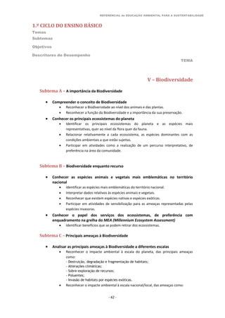 REFERENCIAL de EDUCAÇÃO AMBIENTAL PARA A SUSTENTABILIDADE
1.º CICLO DO ENSINO BÁSICO
Temas
Subtemas
Objetivos
Descritores de Desempenho
TEMA
- 42 -
V – Biodiversidade
Subtema A – A importância da Biodiversidade
 Compreender o conceito de Biodiversidade
 Reconhecer a Biodiversidade ao nível dos animais e das plantas.
 Reconhecer a função da Biodiversidade e a importância da sua preservação.
 Conhecer os principais ecossistemas do planeta
 Identificar os principais ecossistemas do planeta e as espécies mais
representativas, quer ao nível da flora quer da fauna.
 Relacionar relativamente a cada ecossistema, as espécies dominantes com as
condições ambientais a que estão sujeitas.
 Participar em atividades como a realização de um percurso interpretativo, de
preferência na área da comunidade.
Subtema B – Biodiversidade enquanto recurso
 Conhecer as espécies animais e vegetais mais emblemáticas no território
nacional
 Identificar as espécies mais emblemáticas do território nacional.
 Interpretar dados relativos às espécies animais e vegetais.
 Reconhecer que existem espécies nativas e espécies exóticas.
 Participar em atividades de sensibilização para as ameaças representadas pelas
espécies invasoras.
 Conhecer o papel dos serviços dos ecossistemas, de preferência com
enquadramento na grelha do MEA (Millennium Ecosystem Assessment)
 Identificar benefícios que se podem retirar dos ecossistemas.
Subtema C – Principais ameaças à Biodiversidade
 Analisar as principais ameaças à Biodiversidade a diferentes escalas
 Reconhecer o impacte ambiental à escala do planeta, das principais ameaças
como:
- Destruição, degradação e fragmentação de habitats;
- Alterações climáticas;
- Sobre-exploração de recursos;
- Poluentes;
- Invasão de habitats por espécies exóticas.
 Reconhecer o impacte ambiental à escala nacional/local, das ameaças como:
 