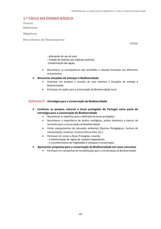 REFERENCIAL de EDUCAÇÃO AMBIENTAL PARA A SUSTENTABILIDADE
1.º CICLO DO ENSINO BÁSICO
Temas
Subtemas
Objetivos
Descritores de Desempenho
TEMA
- 43 -
- alterações do uso do solo;
- invasão de habitats por espécies exóticas;
-contaminação das águas.
 Reconhecer as consequências das atividades e atitudes humanas nos diferentes
ecossistemas.
 Denunciar situações de ameaças à Biodiversidade
 Participar em projetos e estudos de caso relativos a situações de ameaça à
Biodiversidade.
 Participar em ações para a preservação da Biodiversidade local.
Subtema D – Estratégia para a conservação da Biodiversidade
 Conhecer os parques naturais e áreas protegidas de Portugal como parte da
estratégia para a conservação da Biodiversidade
 Reconhecer os objetivos para a definição de áreas protegidas.
 Reconhecer a importância de jardins zoológicos, jardins botânicos e bancos de
sementes para a conservação da Biodiversidade.
 Visitar equipamentos de educação ambiental (Quintas Pedagógicas, Centros de
Interpretação, Ecotecas, Centros Ciência Viva, etc.).
 Participar em visitas a Áreas Protegidas, visando:
- a interiorização de regras de conduta responsáveis;
- o reconhecimento de fragilidades e ameaças à conservação.
 Apresentar propostas para a conservação da Biodiversidade em casos concretos
 Participar em campanhas de sensibilização para a conservação da Biodiversidade.
 