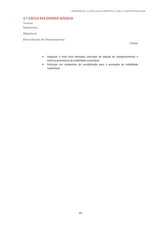 REFERENCIAL de EDUCAÇÃO AMBIENTAL PARA A SUSTENTABILIDADE
1.º CICLO DO ENSINO BÁSICO
Temas
Subtemas
Objetivos
Descritores de Desempenho
TEMA
- 45 -
 Pesquisar a nível local exemplos concretos de adoção de comportamentos e
práticos promotores da mobilidade sustentável.
 Participar em campanhas de sensibilização para a promoção da mobilidade
sustentável.
 