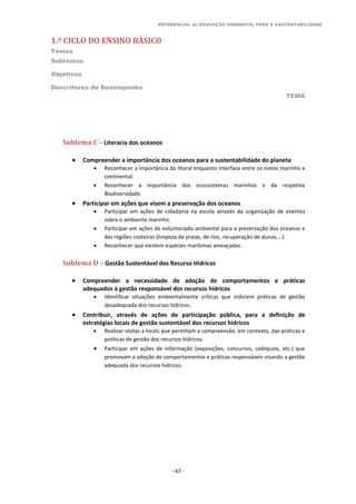 REFERENCIAL de EDUCAÇÃO AMBIENTAL PARA A SUSTENTABILIDADE
1.º CICLO DO ENSINO BÁSICO
Temas
Subtemas
Objetivos
Descritores de Desempenho
TEMA
- 47 -
Subtema C – Literacia dos oceanos
 Compreender a importância dos oceanos para a sustentabilidade do planeta
 Reconhecer a importância do litoral enquanto interface entre os meios marinho e
continental.
 Reconhecer a importância dos ecossistemas marinhos e da respetiva
Biodiversidade.
 Participar em ações que visem a preservação dos oceanos
 Participar em ações de cidadania na escola através da organização de eventos
sobre o ambiente marinho.
 Participar em ações de voluntariado ambiental para a preservação dos oceanos e
das regiões costeiras (limpeza de praias, de rios, recuperação de dunas,...).
 Reconhecer que existem espécies marítimas ameaçadas.
Subtema D – Gestão Sustentável dos Recurso Hídricos
 Compreender a necessidade de adoção de comportamentos e práticas
adequados à gestão responsável dos recursos hídricos
 Identificar situações ambientalmente críticas que indiciem práticas de gestão
desadequada dos recursos hídricos.
 Contribuir, através de ações de participação pública, para a definição de
estratégias locais de gestão sustentável dos recursos hídricos
 Realizar visitas a locais que permitam a compreensão, em contexto, das práticas e
políticas de gestão dos recursos hídricos.
 Participar em ações de informação (exposições, concursos, colóquios, etc.) que
promovam a adoção de comportamentos e práticas responsáveis visando a gestão
adequada dos recursos hídricos.
 