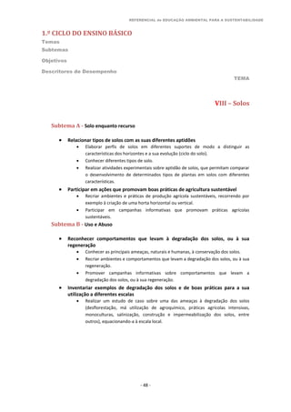 REFERENCIAL de EDUCAÇÃO AMBIENTAL PARA A SUSTENTABILIDADE
1.º CICLO DO ENSINO BÁSICO
Temas
Subtemas
Objetivos
Descritores de Desempenho
TEMA
- 48 -
VIII – Solos
Subtema A - Solo enquanto recurso
 Relacionar tipos de solos com as suas diferentes aptidões
 Elaborar perfis de solos em diferentes suportes de modo a distinguir as
características dos horizontes e a sua evolução (ciclo do solo).
 Conhecer diferentes tipos de solo.
 Realizar atividades experimentais sobre aptidão de solos, que permitam comparar
o desenvolvimento de determinados tipos de plantas em solos com diferentes
características.
 Participar em ações que promovam boas práticas de agricultura sustentável
 Recriar ambientes e práticas de produção agrícola sustentáveis, recorrendo por
exemplo à criação de uma horta horizontal ou vertical.
 Participar em campanhas informativas que promovam práticas agrícolas
sustentáveis.
Subtema B - Uso e Abuso
 Reconhecer comportamentos que levam à degradação dos solos, ou à sua
regeneração
 Conhecer as principais ameaças, naturais e humanas, à conservação dos solos.
 Recriar ambientes e comportamentos que levam a degradação dos solos, ou à sua
regeneração.
 Promover campanhas informativas sobre comportamentos que levam a
degradação dos solos, ou à sua regeneração.
 Inventariar exemplos de degradação dos solos e de boas práticas para a sua
utilização a diferentes escalas
 Realizar um estudo de caso sobre uma das ameaças à degradação dos solos
(desflorestação, má utilização de agroquímico, práticas agrícolas intensivas,
monoculturas, salinização, construção e impermeabilização dos solos, entre
outros), equacionando-a à escala local.
 