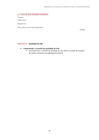 REFERENCIAL de EDUCAÇÃO AMBIENTAL PARA A SUSTENTABILIDADE
2.º CICLO DO ENSINO BÁSICO
Temas
Subtemas
Objetivos
Descritores de Desempenho
TEMA
- 52 -
Subtema E – Qualidade de vida
 Compreender o conceito de qualidade de vida
 Reconhecer que o conceito de qualidade de vida difere em função do indivíduo,
do coletivo, do tempo e da região/país/continente.
 