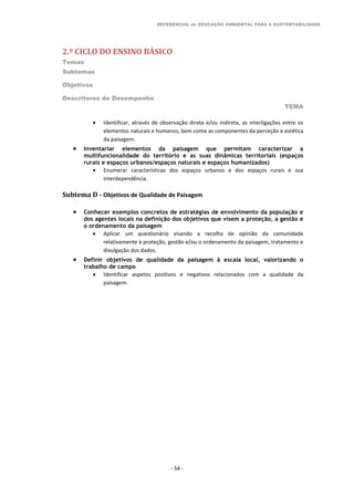 REFERENCIAL de EDUCAÇÃO AMBIENTAL PARA A SUSTENTABILIDADE
2.º CICLO DO ENSINO BÁSICO
Temas
Subtemas
Objetivos
Descritores de Desempenho
TEMA
- 54 -
 Identificar, através de observação direta e/ou indireta, as interligações entre os
elementos naturais e humanos, bem como as componentes da perceção e estética
da paisagem.
 Inventariar elementos da paisagem que permitam caracterizar a
multifuncionalidade do território e as suas dinâmicas territoriais (espaços
rurais e espaços urbanos/espaços naturais e espaços humanizados)
 Enumerar características dos espaços urbanos e dos espaços rurais e sua
interdependência.
Subtema D - Objetivos de Qualidade de Paisagem
 Conhecer exemplos concretos de estratégias de envolvimento da população e
dos agentes locais na definição dos objetivos que visem a proteção, a gestão e
o ordenamento da paisagem
 Aplicar um questionário visando a recolha de opinião da comunidade
relativamente à proteção, gestão e/ou o ordenamento da paisagem, tratamento e
divulgação dos dados.
 Definir objetivos de qualidade da paisagem à escala local, valorizando o
trabalho de campo
 Identificar aspetos positivos e negativos relacionados com a qualidade da
paisagem.
 