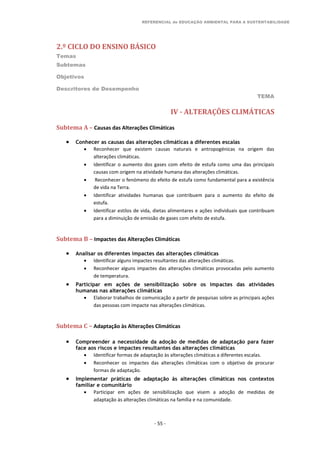 REFERENCIAL de EDUCAÇÃO AMBIENTAL PARA A SUSTENTABILIDADE
2.º CICLO DO ENSINO BÁSICO
Temas
Subtemas
Objetivos
Descritores de Desempenho
TEMA
- 55 -
IV - ALTERAÇÕES CLIMÁTICAS
Subtema A – Causas das Alterações Climáticas
 Conhecer as causas das alterações climáticas a diferentes escalas
 Reconhecer que existem causas naturais e antropogénicas na origem das
alterações climáticas.
 Identificar o aumento dos gases com efeito de estufa como uma das principais
causas com origem na atividade humana das alterações climáticas.
 Reconhecer o fenómeno do efeito de estufa como fundamental para a existência
de vida na Terra.
 Identificar atividades humanas que contribuem para o aumento do efeito de
estufa.
 Identificar estilos de vida, dietas alimentares e ações individuais que contribuam
para a diminuição de emissão de gases com efeito de estufa.
Subtema B – Impactes das Alterações Climáticas
 Analisar os diferentes impactes das alterações climáticas
 Identificar alguns impactes resultantes das alterações climáticas.
 Reconhecer alguns impactes das alterações climáticas provocadas pelo aumento
de temperatura.
 Participar em ações de sensibilização sobre os impactes das atividades
humanas nas alterações climáticas
 Elaborar trabalhos de comunicação a partir de pesquisas sobre as principais ações
das pessoas com impacte nas alterações climáticas.
Subtema C – Adaptação às Alterações Climáticas
 Compreender a necessidade da adoção de medidas de adaptação para fazer
face aos riscos e impactes resultantes das alterações climáticas
 Identificar formas de adaptação às alterações climáticas a diferentes escalas.
 Reconhecer os impactes das alterações climáticas com o objetivo de procurar
formas de adaptação.
 Implementar práticas de adaptação às alterações climáticas nos contextos
familiar e comunitário
 Participar em ações de sensibilização que visem a adoção de medidas de
adaptação às alterações climáticas na família e na comunidade.
 
