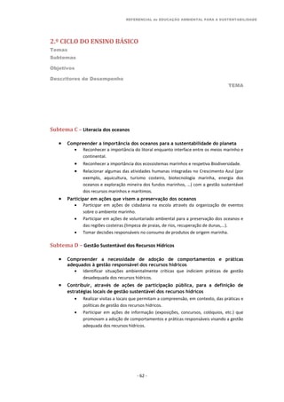 REFERENCIAL de EDUCAÇÃO AMBIENTAL PARA A SUSTENTABILIDADE
2.º CICLO DO ENSINO BÁSICO
Temas
Subtemas
Objetivos
Descritores de Desempenho
TEMA
- 62 -
Subtema C – Literacia dos oceanos
 Compreender a importância dos oceanos para a sustentabilidade do planeta
 Reconhecer a importância do litoral enquanto interface entre os meios marinho e
continental.
 Reconhecer a importância dos ecossistemas marinhos e respetiva Biodiversidade.
 Relacionar algumas das atividades humanas integradas no Crescimento Azul (por
exemplo, aquicultura, turismo costeiro, biotecnologia marinha, energia dos
oceanos e exploração mineira dos fundos marinhos, …) com a gestão sustentável
dos recursos marinhos e marítimos.
 Participar em ações que visem a preservação dos oceanos
 Participar em ações de cidadania na escola através da organização de eventos
sobre o ambiente marinho.
 Participar em ações de voluntariado ambiental para a preservação dos oceanos e
das regiões costeiras (limpeza de praias, de rios, recuperação de dunas,...).
 Tomar decisões responsáveis no consumo de produtos de origem marinha.
Subtema D – Gestão Sustentável dos Recursos Hídricos
 Compreender a necessidade de adoção de comportamentos e práticas
adequados à gestão responsável dos recursos hídricos
 Identificar situações ambientalmente críticas que indiciem práticas de gestão
desadequada dos recursos hídricos.
 Contribuir, através de ações de participação pública, para a definição de
estratégias locais de gestão sustentável dos recursos hídricos
 Realizar visitas a locais que permitam a compreensão, em contexto, das práticas e
políticas de gestão dos recursos hídricos.
 Participar em ações de informação (exposições, concursos, colóquios, etc.) que
promovam a adoção de comportamentos e práticas responsáveis visando a gestão
adequada dos recursos hídricos.
 