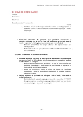 REFERENCIAL de EDUCAÇÃO AMBIENTAL PARA A SUSTENTABILIDADE
3.º CICLO DO ENSINO BÁSICO
Temas
Subtemas
Objetivos
Descritores de Desempenho
TEMA
- 70 -
 Identificar, através de observação direta e/ou indireta, as interligações entre os
elementos naturais e humanos, bem como as componentes da perceção e estética
da paisagem.
 Inventariar elementos da paisagem que permitam caracterizar a
multifuncionalidade do território e as suas dinâmicas territoriais (espaços
rurais e espaços urbanos/espaços naturais e espaços humanizados)
 Enumerar características dos espaços urbanos e dos espaços rurais e sua
interdependência.
 Realizar estudos de caso que evidenciem a multifuncionalidade do território e as
das suas dinâmicas.
Subtema D - Objetivos de Qualidade de Paisagem
 Conhecer exemplos concretos de estratégias de envolvimento da população e
dos agentes locais na definição dos objetivos que visem a proteção, a gestão e
o ordenamento da paisagem
 Realizar uma sessão participativa recorrendo a um jogo de papéis/simulação que
possibilite compreender a forma como se pode envolver a população na
construção do território e das paisagens.
 Aplicar um questionário visando a recolha de opinião da comunidade
relativamente à proteção, gestão e/ou o ordenamento da paisagem, tratando e
divulgando os dados.
 Definir objetivos de qualidade da paisagem à escala local, valorizando o
trabalho de campo
 Definir objetivos de qualidade da paisagem recorrendo a uma análise SWOT/FOFA.
 Divulgar os objetivos de qualidade de paisagem à comunidade local recorrendo a
diversas estratégias e suportes de comunicação.
 