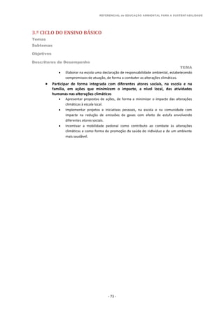 REFERENCIAL de EDUCAÇÃO AMBIENTAL PARA A SUSTENTABILIDADE
3.º CICLO DO ENSINO BÁSICO
Temas
Subtemas
Objetivos
Descritores de Desempenho
TEMA
- 73 -
 Elaborar na escola uma declaração de responsabilidade ambiental, estabelecendo
compromissos de atuação, de forma a combater as alterações climáticas.
 Participar de forma integrada com diferentes atores sociais, na escola e na
família, em ações que minimizem o impacte, a nível local, das atividades
humanas nas alterações climáticas
 Apresentar propostas de ações, de forma a minimizar o impacte das alterações
climáticas à escala local.
 Implementar projetos e iniciativas pessoais, na escola e na comunidade com
impacte na redução de emissões de gases com efeito de estufa envolvendo
diferentes atores sociais.
 Incentivar a mobilidade pedonal como contributo ao combate às alterações
climáticas e como forma de promoção da saúde do indivíduo e de um ambiente
mais saudável.
 