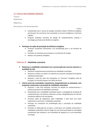 REFERENCIAL de EDUCAÇÃO AMBIENTAL PARA A SUSTENTABILIDADE
3.º CICLO DO ENSINO BÁSICO
Temas
Subtemas
Objetivos
Descritores de Desempenho
TEMA
- 77 -
 Compreender que o recurso às energias renováveis aliado à eficiência energética
permite gerir de uma forma mais sustentada os recursos energéticos a nível local
e global.
 Pesquisar exemplos concretos de adoção de comportamentos, práticas e
tecnologias promotoras da eficiência energética.
 Participar em ações de promoção da eficiência energética
 Promover campanhas informativas e de sensibilização para o uso eficiente de
energia.
 Participar em iniciativas que promovam o uso eficiente de energia.
 Realizar uma auditoria energética.
Subtema D – Mobilidade sustentável
 Relacionar a mobilidade sustentável com a preservação dos recursos naturais e a
qualidade de vida
 Identificar comportamentos promotores da mobilidade sustentável.
 Pesquisar os efeitos na saúde e no ambiente da crescente utilização do transporte
individual (motorizado).
 Pesquisar o peso do setor dos transportes no “consumo” energético total de
Portugal e na emissão de gases com efeito de estufa.
 Intervir junto das autoridades competentes, designadamente as autarquias, com
propostas conducentes à promoção da mobilidade sustentável
 Pesquisar a nível local exemplos concretos de adoção de comportamentos e
práticas promotores da mobilidade sustentável.
 Compreender que a mobilidade sustentável requer a conjugação de mudanças de
comportamentos e de políticas ambientais corretas, designadamente ao nível dos
transportes públicos e de mercadorias.
 Promover ações de diagnóstico sobre mobilidade, a nível local, que visem
implementar e promover a mobilidade sustentável.
 Participar em campanhas de sensibilização para a promoção da mobilidade
sustentável.
 Participar na elaboração de um plano, a nível local, com medidas conducentes à
mobilidade sustentável e fazê-lo chegar de uma forma participada às autoridades
competentes (por exemplo a uma assembleia de freguesia ou a uma assembleia
municipal).
 