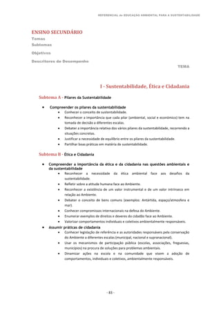 REFERENCIAL de EDUCAÇÃO AMBIENTAL PARA A SUSTENTABILIDADE
ENSINO SECUNDÁRIO
Temas
Subtemas
Objetivos
Descritores de Desempenho
TEMA
- 83 -
I - Sustentabilidade, Ética e Cidadania
Subtema A - Pilares da Sustentabilidade
 Compreender os pilares da sustentabilidade
 Conhecer o conceito de sustentabilidade.
 Reconhecer a importância que cada pilar (ambiental, social e económico) tem na
tomada de decisão a diferentes escalas.
 Debater a importância relativa dos vários pilares da sustentabilidade, recorrendo a
situações concretas.
 Justificar a necessidade de equilíbrio entre os pilares da sustentabilidade.
 Partilhar boas práticas em matéria de sustentabilidade.
Subtema B - Ética e Cidadania
 Compreender a importância da ética e da cidadania nas questões ambientais e
da sustentabilidade
 Reconhecer a necessidade da ética ambiental face aos desafios da
sustentabilidade.
 Refletir sobre a atitude humana face ao Ambiente.
 Reconhecer a existência de um valor instrumental e de um valor intrínseco em
relação ao Ambiente.
 Debater o conceito de bens comuns (exemplos: Antártida, espaço/atmosfera e
mar).
 Conhecer compromissos internacionais na defesa do Ambiente.
 Enumerar exemplos de direitos e deveres do cidadão face ao Ambiente.
 Valorizar comportamentos individuais e coletivos ambientalmente responsáveis.
 Assumir práticas de cidadania
 Conhecer legislação de referência e as autoridades responsáveis pela conservação
do Ambiente a diferentes escalas (municipal, nacional e supranacional).
 Usar os mecanismos de participação pública (escolas, associações, freguesias,
municípios) na procura de soluções para problemas ambientais.
 Dinamizar ações na escola e na comunidade que visem a adoção de
comportamentos, individuais e coletivos, ambientalmente responsáveis.
 