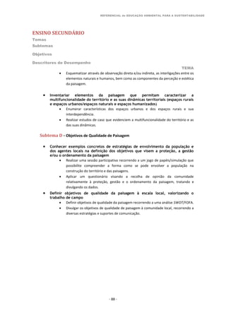 REFERENCIAL de EDUCAÇÃO AMBIENTAL PARA A SUSTENTABILIDADE
ENSINO SECUNDÁRIO
Temas
Subtemas
Objetivos
Descritores de Desempenho
TEMA
- 88 -
 Esquematizar através de observação direta e/ou indireta, as interligações entre os
elementos naturais e humanos, bem como as componentes da perceção e estética
da paisagem.
 Inventariar elementos da paisagem que permitam caracterizar a
multifuncionalidade do território e as suas dinâmicas territoriais (espaços rurais
e espaços urbanos/espaços naturais e espaços humanizados)
 Enumerar características dos espaços urbanos e dos espaços rurais e sua
interdependência.
 Realizar estudos de caso que evidenciem a multifuncionalidade do território e as
das suas dinâmicas.
Subtema D - Objetivos de Qualidade de Paisagem
 Conhecer exemplos concretos de estratégias de envolvimento da população e
dos agentes locais na definição dos objetivos que visem a proteção, a gestão
e/ou o ordenamento da paisagem
 Realizar uma sessão participativa recorrendo a um jogo de papéis/simulação que
possibilite compreender a forma como se pode envolver a população na
construção do território e das paisagens.
 Aplicar um questionário visando a recolha de opinião da comunidade
relativamente à proteção, gestão e o ordenamento da paisagem, tratando e
divulgando os dados.
 Definir objetivos de qualidade da paisagem à escala local, valorizando o
trabalho de campo
 Definir objetivos de qualidade da paisagem recorrendo a uma análise SWOT/FOFA.
 Divulgar os objetivos de qualidade de paisagem à comunidade local, recorrendo a
diversas estratégias e suportes de comunicação.
 