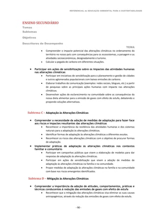REFERENCIAL de EDUCAÇÃO AMBIENTAL PARA A SUSTENTABILIDADE
ENSINO SECUNDÁRIO
Temas
Subtemas
Objetivos
Descritores de Desempenho
TEMA
- 90 -
 Compreender o impacte potencial das alterações climáticas no ordenamento do
território no nosso país com consequências para os ecossistemas, a paisagem e as
atividades socioeconómicas, designadamente o turismo.
 Calcular a pegada de carbono em diferentes situações.
 Participar em ações de sensibilização sobre os impactes das atividades humanas
nas alterações climáticas
 Participar em iniciativas de sensibilização para o planeamento e gestão de cidades
e outros aglomerados populacionais com baixas emissões de carbono.
 Elaborar trabalhos de comunicação (exemplos: redes sociais, blogues, etc.) a partir
de pesquisas sobre as principais ações humanas com impacte nas alterações
climáticas.
 Desenvolver ações de esclarecimento na comunidade sobre as consequências da
nossa dieta alimentar para a emissão de gases com efeito de estufa, debatendo e
propondo soluções alternativas.
Subtema C – Adaptação às Alterações Climáticas
 Compreender a necessidade da adoção de medidas de adaptação para fazer face
aos riscos e impactes resultantes das alterações climáticas
 Reconhecer a importância da resiliência das atividades humanas e dos sistemas
naturais para a adaptação às alterações climáticas.
 Identificar formas de adaptação às alterações climáticas a diferentes escalas.
 Reconhecer os riscos das alterações climáticas com o objetivo de procurar formas
de adaptação.
 Implementar práticas de adaptação às alterações climáticas nos contextos
familiar e comunitário
 Participar em campanhas públicas que visem a elaboração de modelos para dar
respostas de adaptação às alterações climáticas.
 Participar em ações de sensibilização que visem a adoção de medidas de
adaptação às alterações climáticas na família e na comunidade.
 Propor medidas de adaptação às alterações climáticas na família e na comunidade
com base nos riscos emergentes identificados.
Subtema D – Mitigação às Alterações Climáticas
 Compreender a importância da adoção de atitudes, comportamentos, práticas e
técnicas conducentes à redução das emissões de gases com efeito de estufa
 Reconhecer que a mitigação das alterações climáticas visa eliminar as suas causas
antropogénicas, através da redução das emissões de gases com efeito de estufa.
 