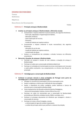 REFERENCIAL de EDUCAÇÃO AMBIENTAL PARA A SUSTENTABILIDADE
ENSINO SECUNDÁRIO
Temas
Subtemas
Objetivos
Descritores de Desempenho
TEMA
- 93 -
Subtema C – Principais ameaças à Biodiversidade
 Analisar as principais ameaças à Biodiversidade a diferentes escalas
 Compreender o impacte ambiental à escala do planeta, dos seguintes fenómenos:
- Destruição, degradação e fragmentação de habitats;
- Alterações climáticas;
- Sobre-exploração de recursos;
- Poluentes;
- Invasão de habitats por espécies exóticas.
 Compreender o impacte ambiental à escala nacional/local, dos seguintes
fenómenos:
- alterações do uso do solo;
- invasão de habitats por espécies exóticas;
- contaminação das águas.
 Analisar as consequências das atividades e atitudes humanas nos diferentes
ecossistemas.
 Denunciar situações de ameaças à Biodiversidade
 Participar em projetos e estudos de caso relativos a situações de ameaça à
Biodiversidade.
 Participar em ações para a preservação da Biodiversidade local.
 Participar em atividades de monitorização de animais sinantrópicos com risco para
a saúde pública analisando o seu comportamento e as formas mais eficazes de
prevenção.
Subtema D – Estratégia para a conservação da Biodiversidade
 Conhecer os parques naturais e áreas protegidas de Portugal como parte da
estratégia para a conservação da Biodiversidade
 Distinguir os conceitos de conservação in-situ de conservação ex-situ.
 Avaliar os objetivos e critérios para a definição de áreas protegidas.
 Avaliar a importância de jardins zoológicos, jardins botânicos e bancos de
sementes para a conservação da Biodiversidade
 Visitar equipamentos de educação ambiental (Quintas Pedagógicas,
Centros de Interpretação, Ecotecas, Centros Ciência Viva, etc.).
 Participar em ações de voluntariado para a preservação da Biodiversidade
promovidas por diferentes entidades (escola, ONGA, municípios, etc.).
 Conhecer os principais documentos de referência que consagram o direito à
conservação da natureza.
 Participar em visitas a Áreas Protegidas, visando:
- a interiorização de regras de conduta responsáveis;
- a análise dos principais valores que justificam o estatuto de proteção;
 