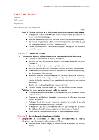 REFERENCIAL de EDUCAÇÃO AMBIENTAL PARA A SUSTENTABILIDADE
ENSINO SECUNDÁRIO
Temas
Subtemas
Objetivos
Descritores de Desempenho
TEMA
- 99 -
 Atuar de forma a minimizar as problemáticas socioambientais associadas à água
 Participar em ações que identifiquem e denunciem problemas que colocam em
risco a sustentabilidade da água.
 Participar em projetos e iniciativas que visem a valorização e conservação da água.
 Desenvolver propostas que evitem ou minimizem problemas associados à água
nas dimensões ambiental, económica, social e cultural.
 Debater os contributos da ciência e tecnologia para a mitigação dos problemas
associados à água.
Subtema C – Literacia dos oceanos
 Compreender a importância dos oceanos para a sustentabilidade do planeta
 Conhecer os sete princípios da literacia dos oceanos.
 Reconhecer a importância do litoral enquanto interface entre os meios marinho e
continental.
 Conhecer a influência do oceano na regulação do clima.
 Reconhecer a importância dos ecossistemas marinhos e respetiva Biodiversidade.
 Partilhar experiências sobre a influência dos oceanos em diferentes comunidades,
aos níveis nacional e internacional.
 Relacionar atividades humanas integradas no Crescimento Azul (p. ex. aquicultura,
turismo costeiro, biotecnologia marinha, energia dos oceanos e exploração
mineira dos fundos marinhos,…) com a gestão sustentável dos recursos marinhos
e marítimos.
 Debater sobre medidas de gestão dos recursos marinhos.
 Conhecer políticas europeias para o mar e a sua aplicação ao contexto nacional.
 Participar em ações que visem a preservação dos oceanos
 Promover ações de cidadania na escola através da organização de eventos sobre o
ambiente marinho.
 Colaborar em atividades de divulgação e comunicação de ciência no âmbito da
literacia dos oceanos.
 Participar, através de propostas individuais e coletivas, em sessões de consulta
pública sobre planos de gestão costeira integrada.
 Participar em ações de voluntariado ambiental para a preservação dos oceanos e
das regiões costeiras (limpeza de praias, de rios, recuperação de dunas,...).
 Tomar decisões responsáveis no consumo de produtos de origem marinha.
Subtema D – Gestão Sustentável dos Recurso Hídricos
 Compreender a necessidade de adoção de comportamentos e práticas
adequados à gestão responsável dos recursos hídricos
 Pesquisar sobre modelos de gestão ambientalmente responsáveis dos recursos
hídricos.
 