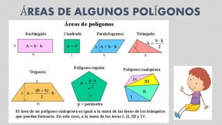 ÁREAS DE ALGUNOS POLÍGONOS
 